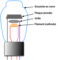 La triode
