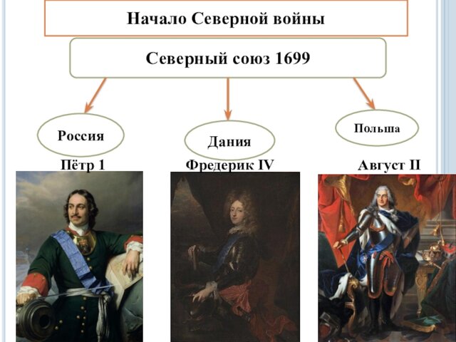 Создание Северного союза