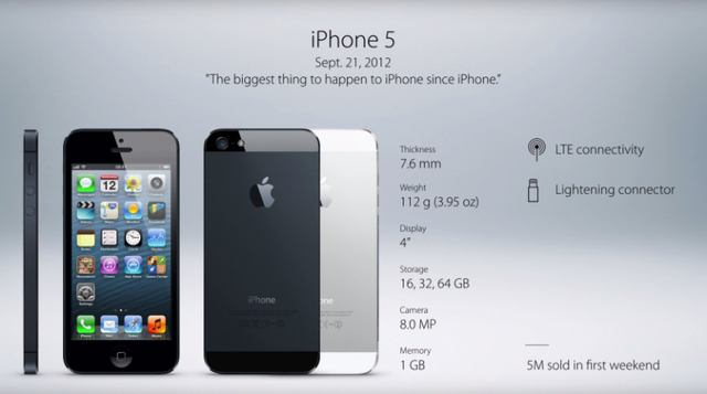 Iphone 5