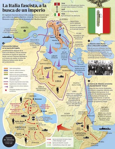 Expansionismo italiano