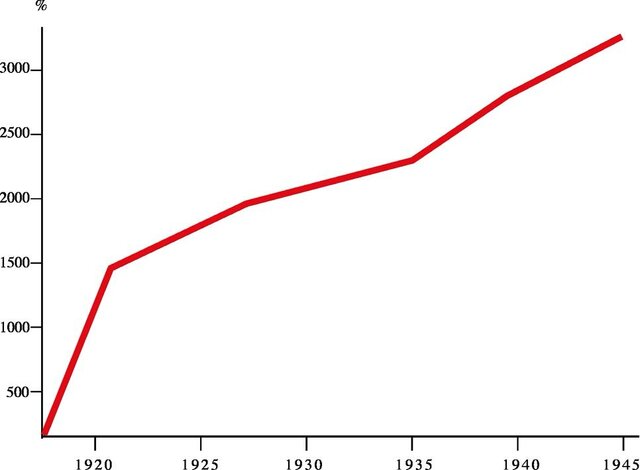 A pengő inflálódása a II. világháború alatt