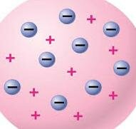Plum Pudding Model