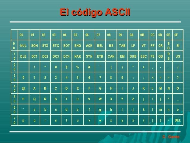 CODIGO ASCII