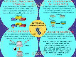 En la década de 1850