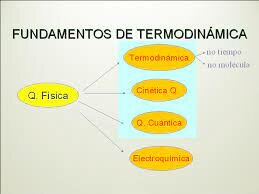 Desde 1873 hasta el 76