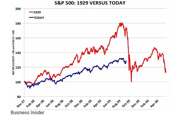 Crack del 29: Jueves Negro