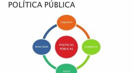 Timeline: Campo problemático de la evaluación de las políticas públicas.