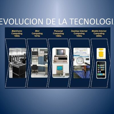 Timeline: Evolución de las TIC’s