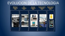 Timeline: Evolución de las TIC’s
