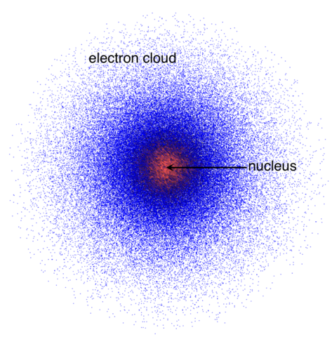 electron cloud model