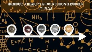 1991  Magnitudes y Unidades de Radiación Utilizadas: