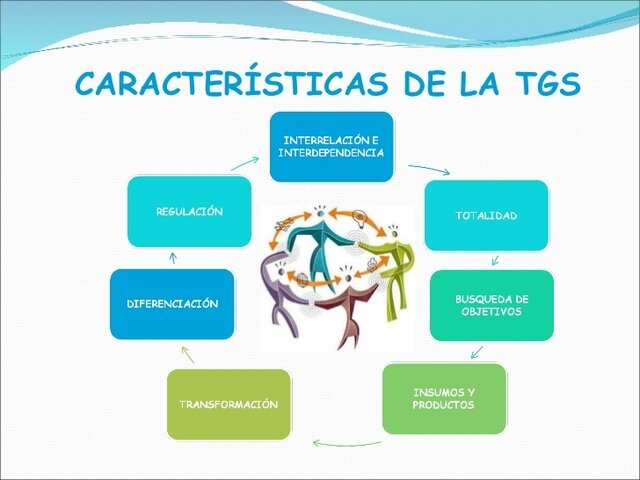 características de la Teoría General de Sistemas