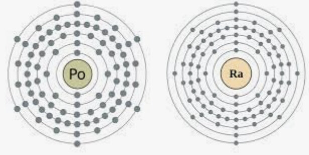 Marie and Pierre Curie