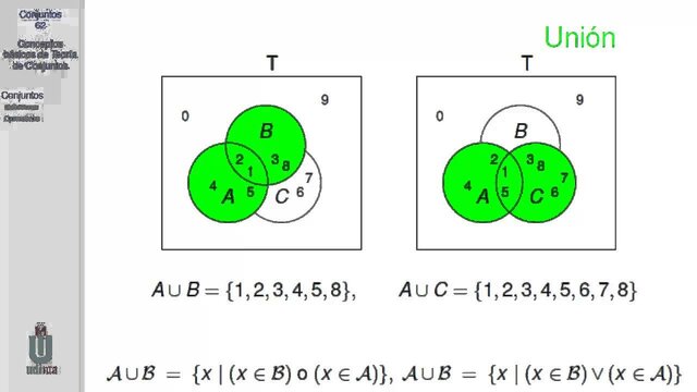 Teoría de los Conjuntos