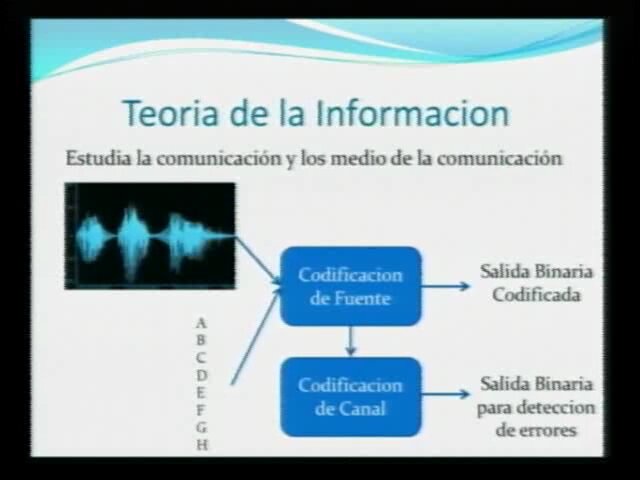 Teoría de la Información y la Comunicación