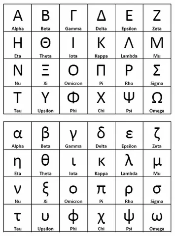 Greek Alphabet