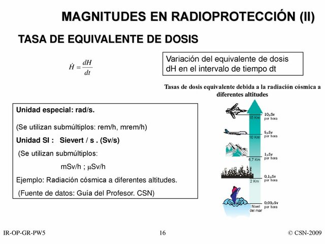 1937 Magnitudes, unidades y limitaciones de dosis de radiación utilizada