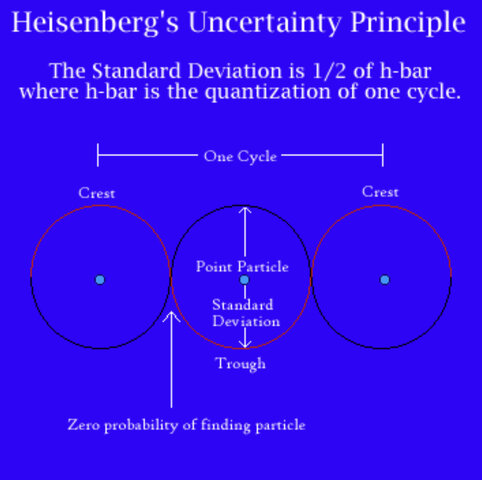 Werner Heisenberg