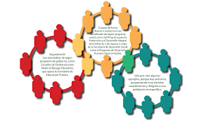 PLANEACION DEMOCRATICA DEL DESARROLLO