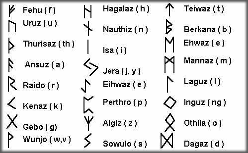 Alfabeto anglosajón