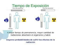 1962 Definición de otra magnitud de dosis