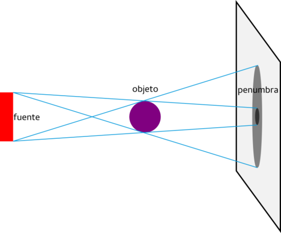 1930 Tubos de rayos X