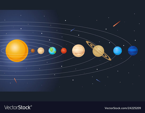 Solar System Model