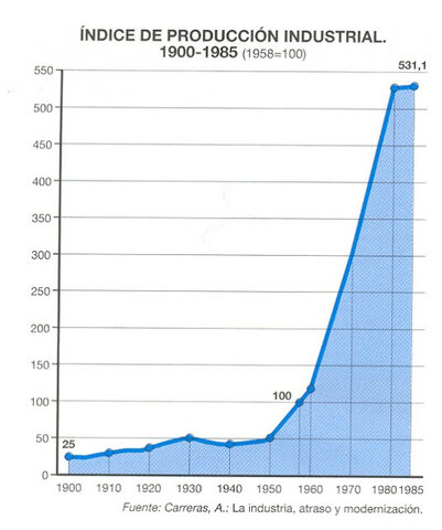 La reindustrialización.