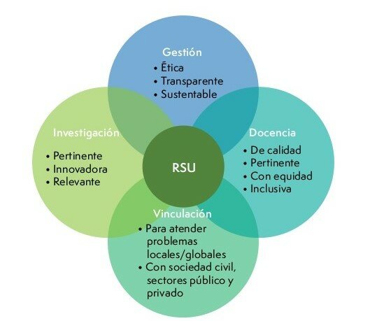 Proyecto Universidad