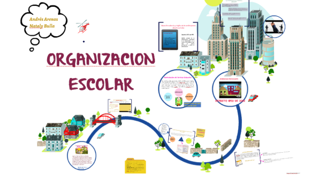 Planificación Estratégica