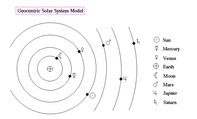Solar System Model