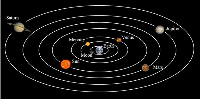 Solar System Model