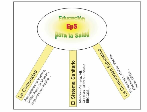 E. Ruiz y los pilares de la EpS