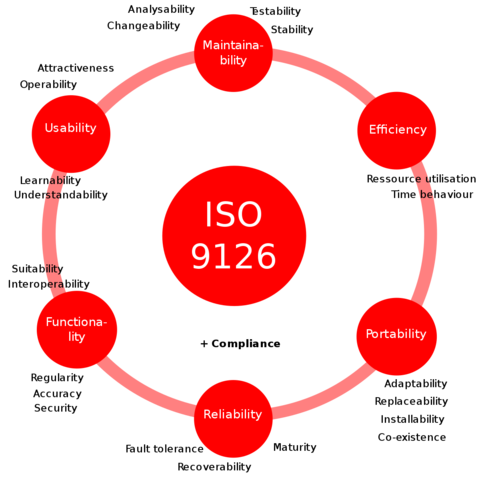 Surgimiento de las ISO 9126, ISO12207, ISO9000-3