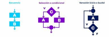 Programacion Estructurada