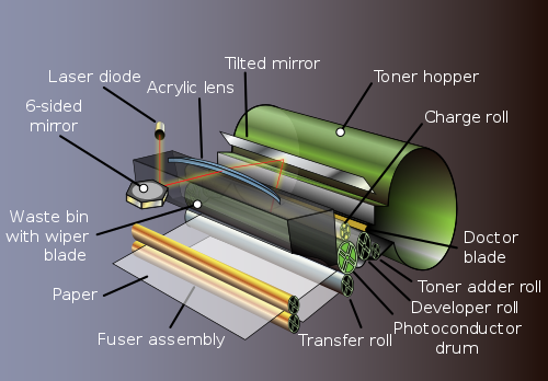 Laser Printer was Invented