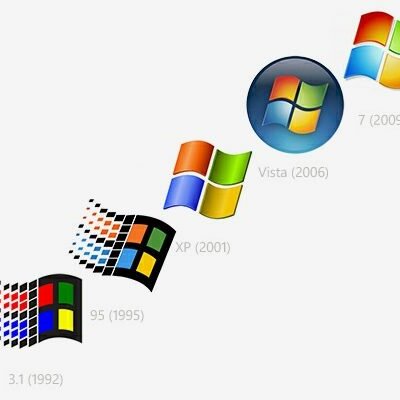 Timeline: Історія розвитку ОС Windows