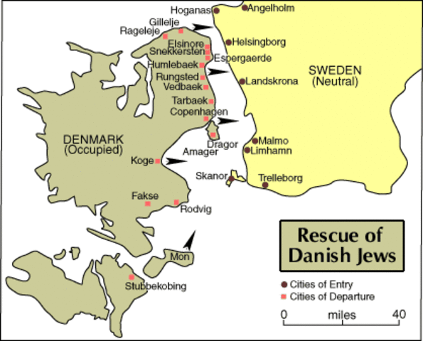 Rescue of Jews in Denmark