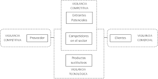 Porter, Escorsa y Maspons