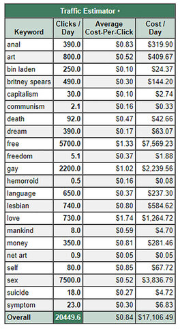 The Google Adwords Happening par Christophe Bruno