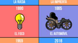 Timeline: LOS INVENTOS A TRAVES DEL TIEMPO-JUAN PABLO MARIN MARTINEZ 8A