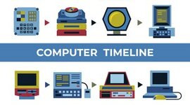 Timeline: Los inventos atreves del tiempo - Juan Jose Cardona - 8A