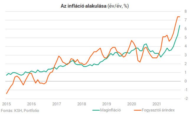 Az inflációnapjainkban