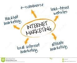 Comercialización del Internet