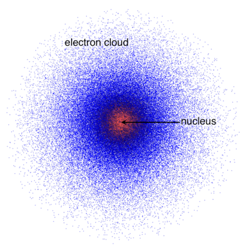 Electron Cloud Model