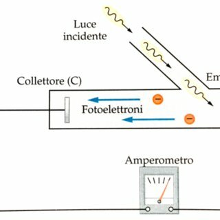 Descubrimiento del efecto fotoeléctrico (H. Hertz)