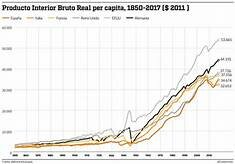 La estructura industrial 1855-1975