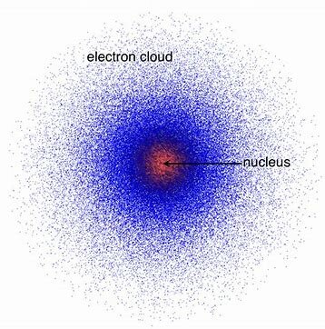Electron Cloud Model