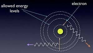 The Solar System Model