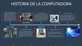 Timeline: HISTORIA DE LAS COMPUTADORAS